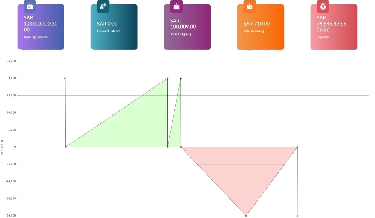 Liquidity Management